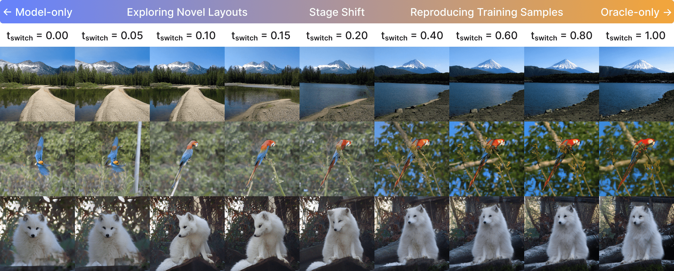 Mixed sampling with varying t_switch