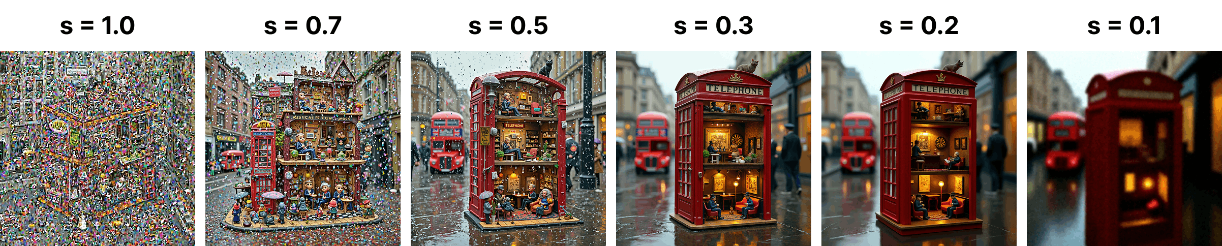 Flux.1 generations under varying shifts