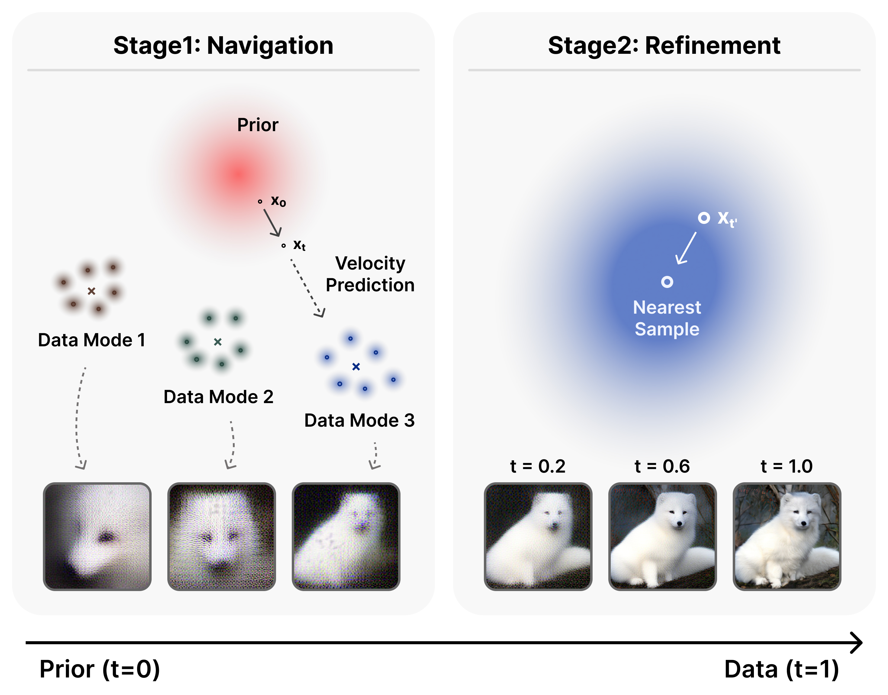 Two-stage illustration