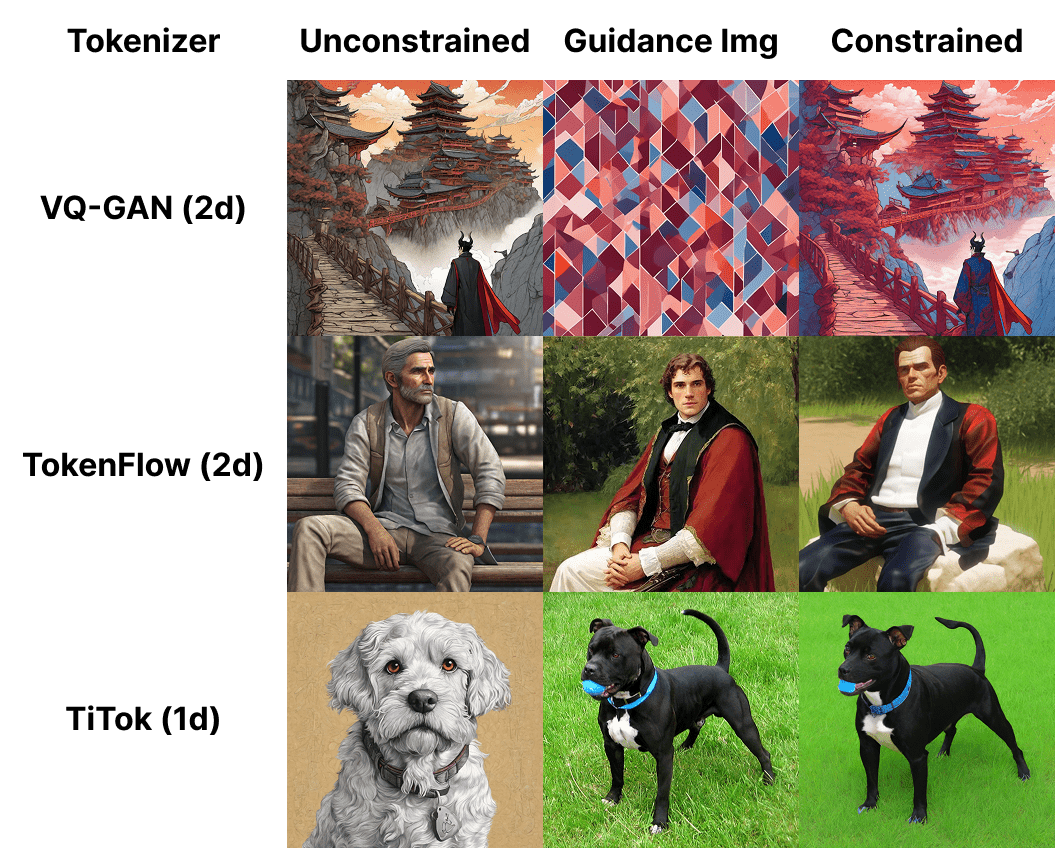 Latent-token histogram manipulation across tokenizers yields varying control effects